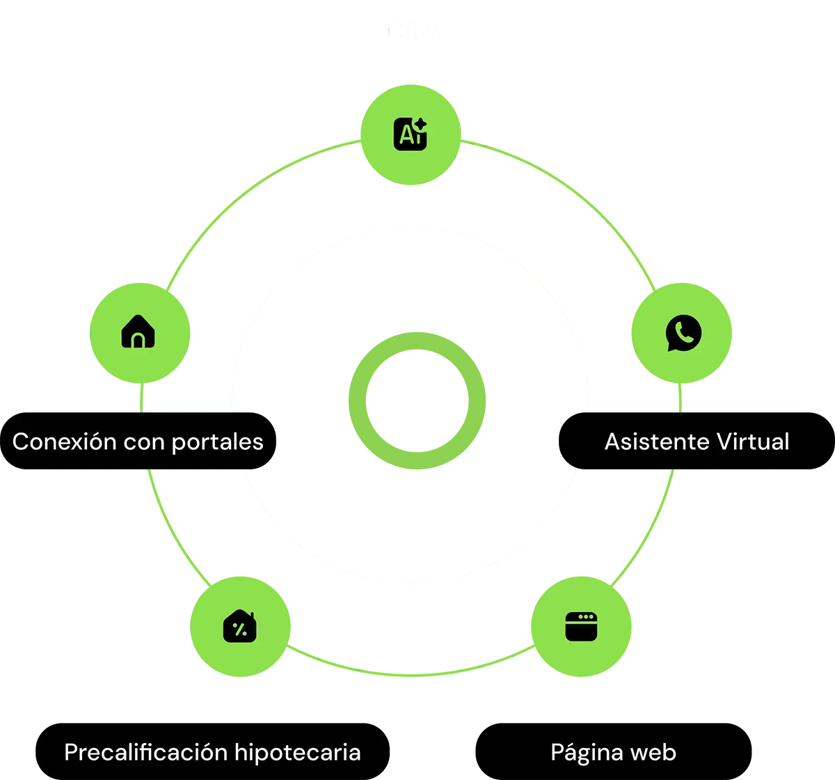 nocnok-crm-ia-funciones-(1)